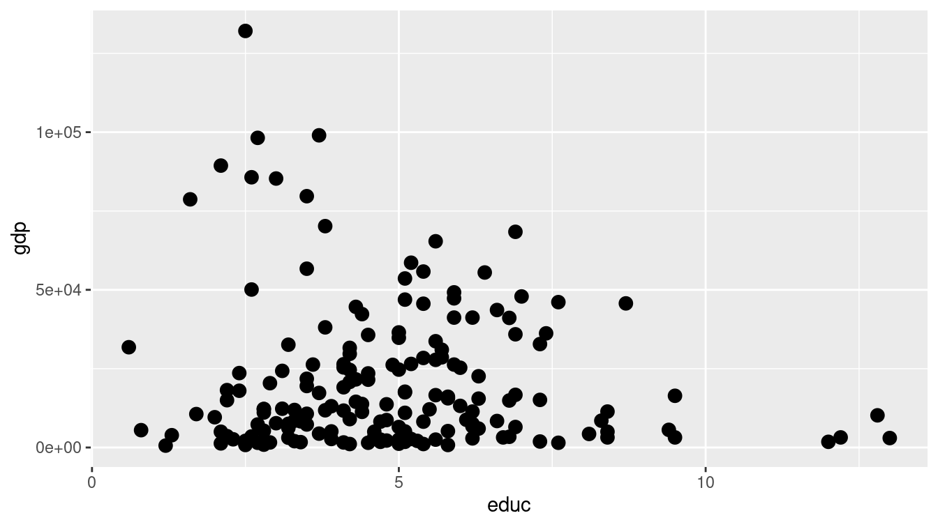 Scatterplot using only the position aesthetic for glyphs.