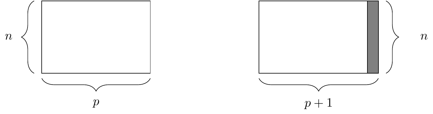 The mutate() function. At right, the resulting data frame after adding a new column.