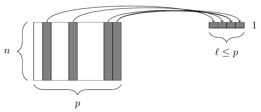 The summarize() function. At left, a data frame. At right, the resulting data frame after aggregating four of the columns.