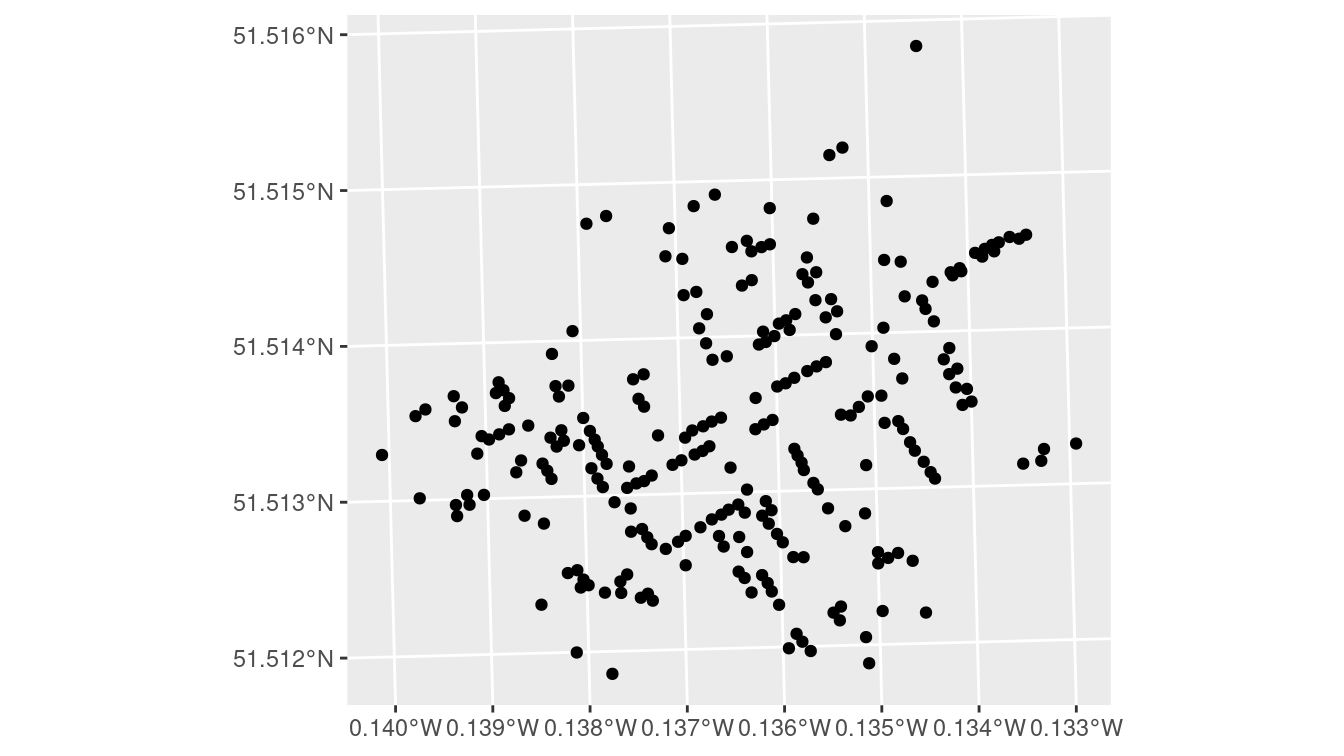 A simple ggplot2 of the cholera deaths, with little context provided.