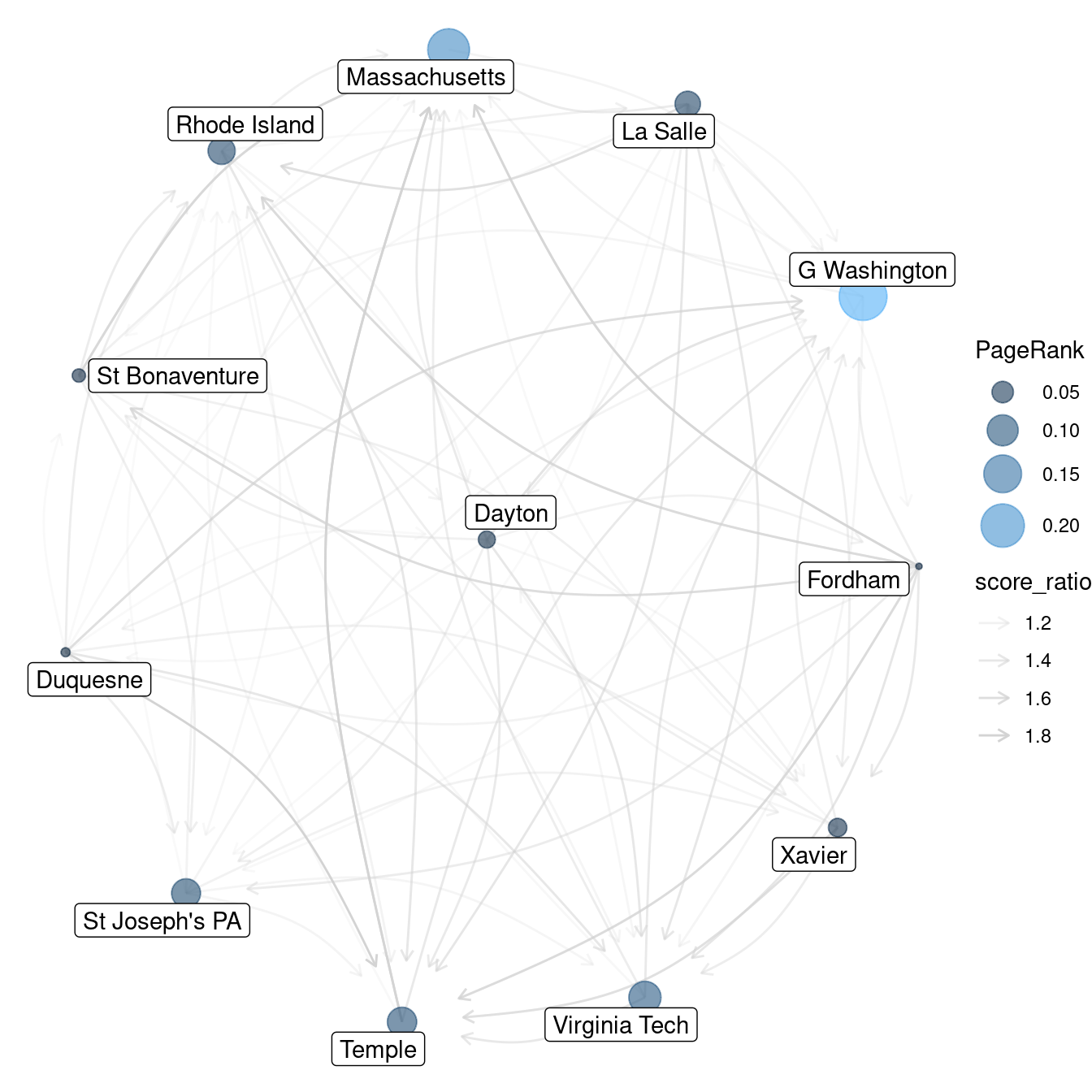 Atlantic 10 Conference network, NCAA men's basketball, 1995--1996.
