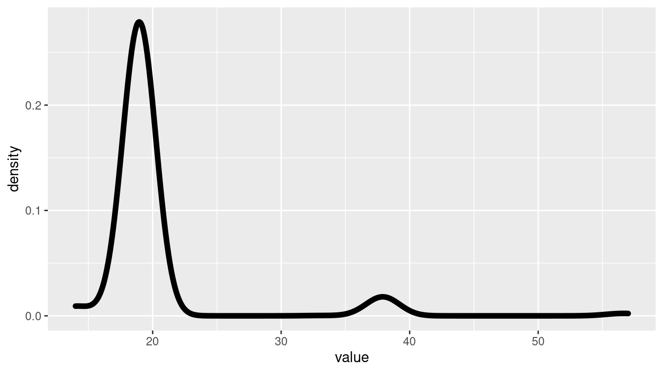 Distribution of degrees for actors in the Hollywood network of popular 2012 movies.