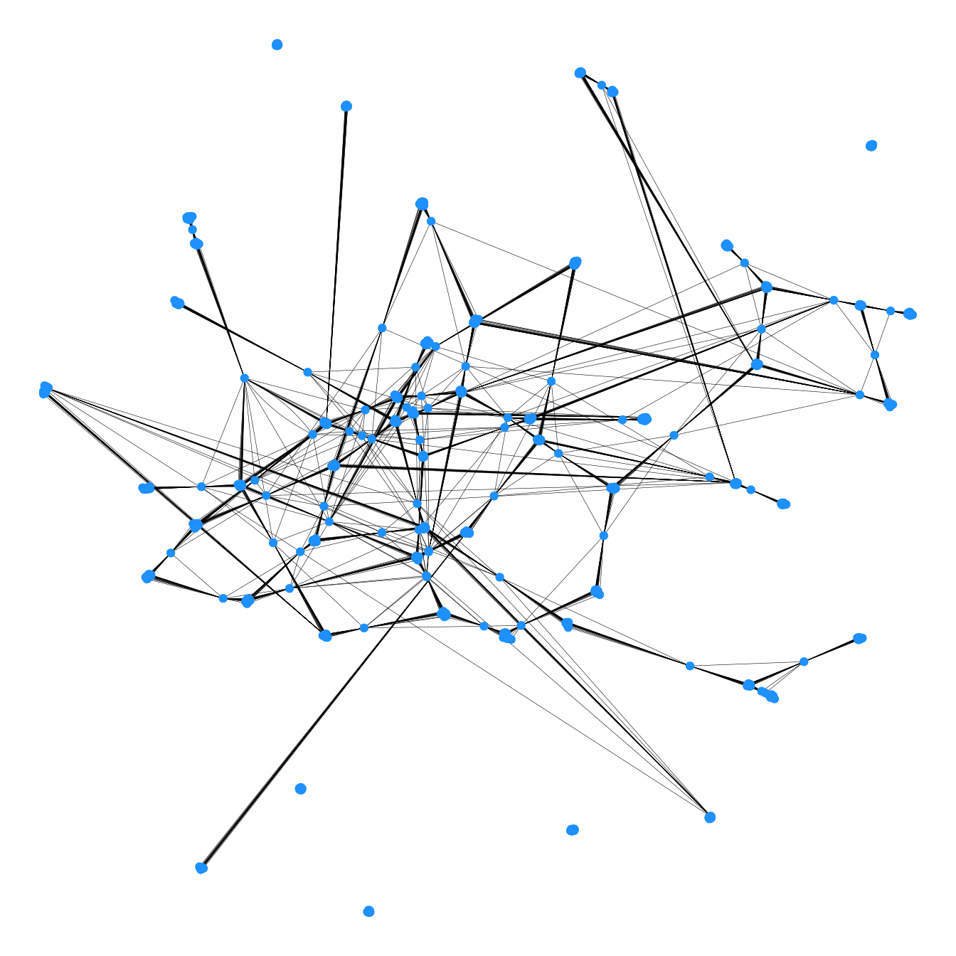 Visualization of Hollywood network for popular 2012 movies.